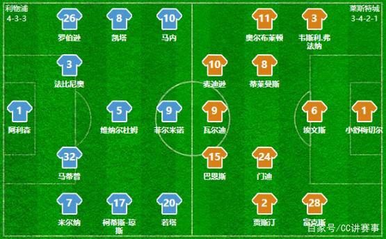 亚特兰大vs热那亚首发：卢克曼替补！德凯特拉雷、卡博尼在列