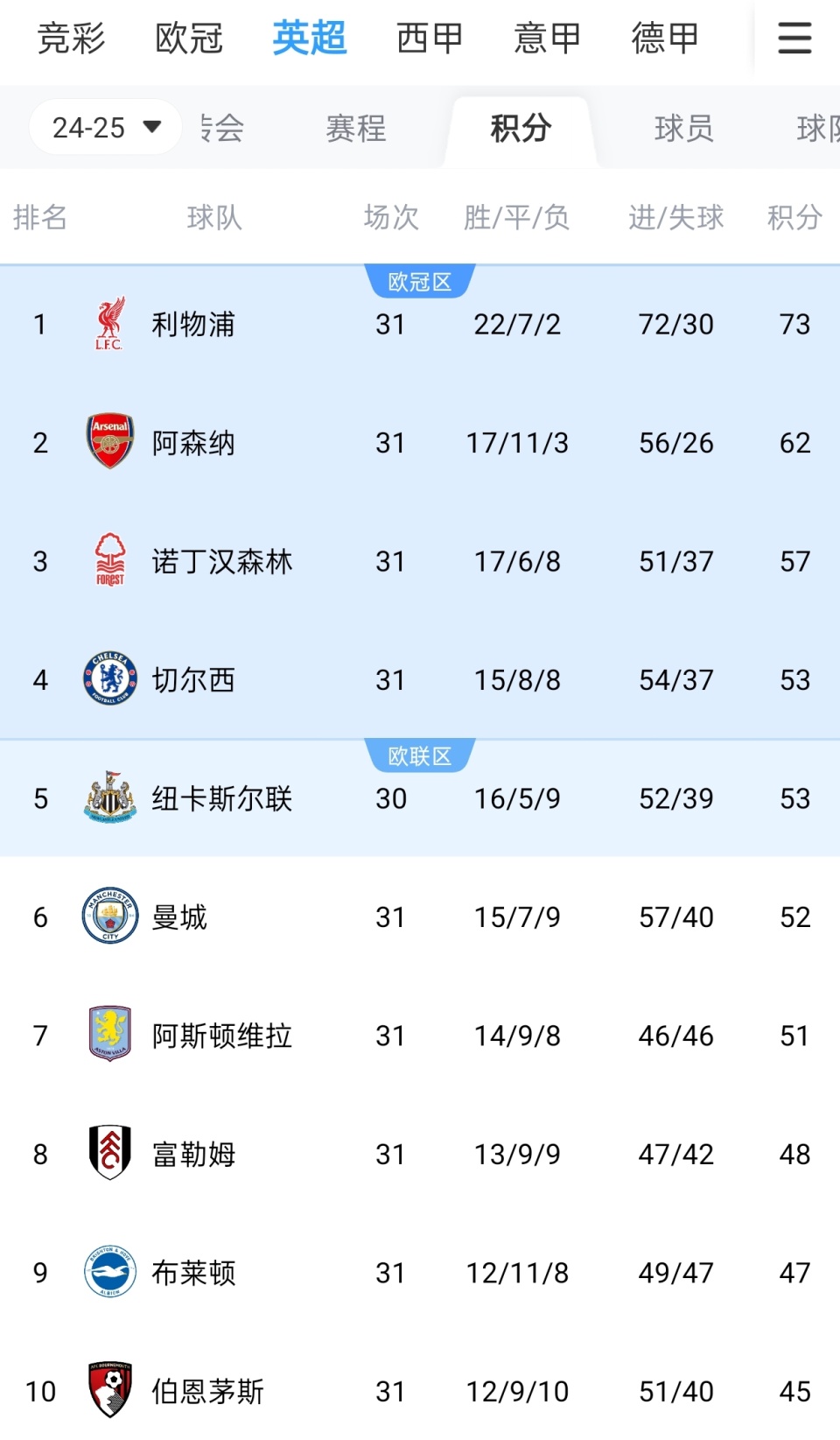 官方：深圳新鹏城外援加西亚、杜加利奇、莱昂索三人离队