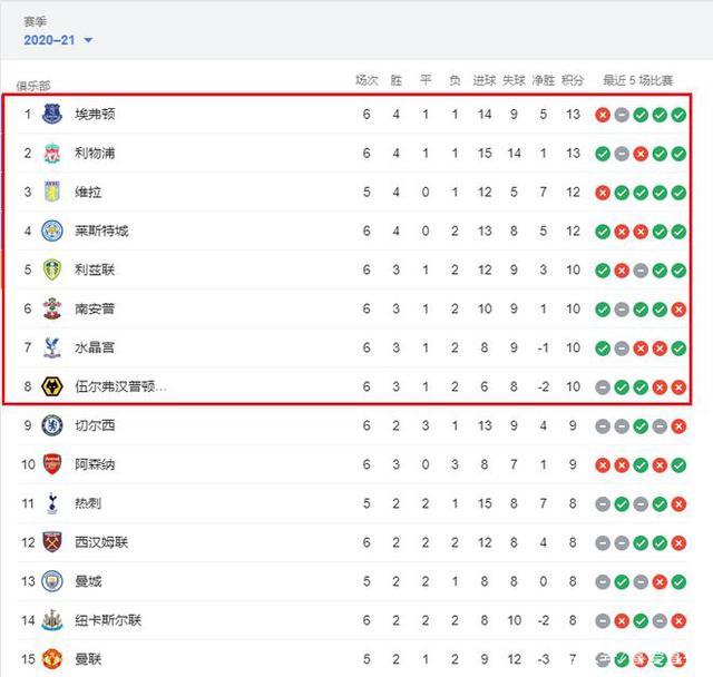 罗马诺：恩昆库仍计划在今夏离队，相关谈判正在进行中