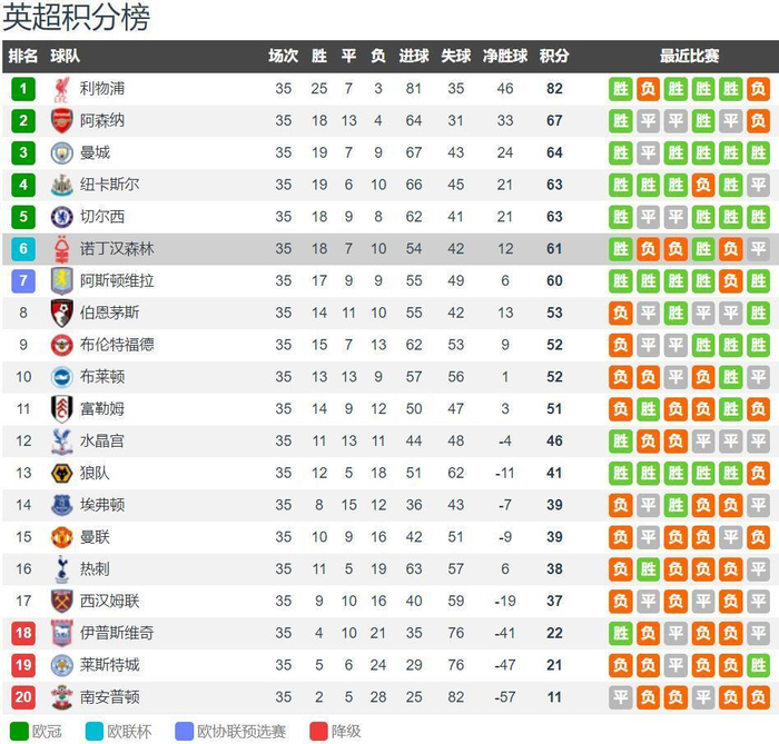 名记：洛杉矶俱乐部即将签下孙兴慜，球员已自宣将离开热刺